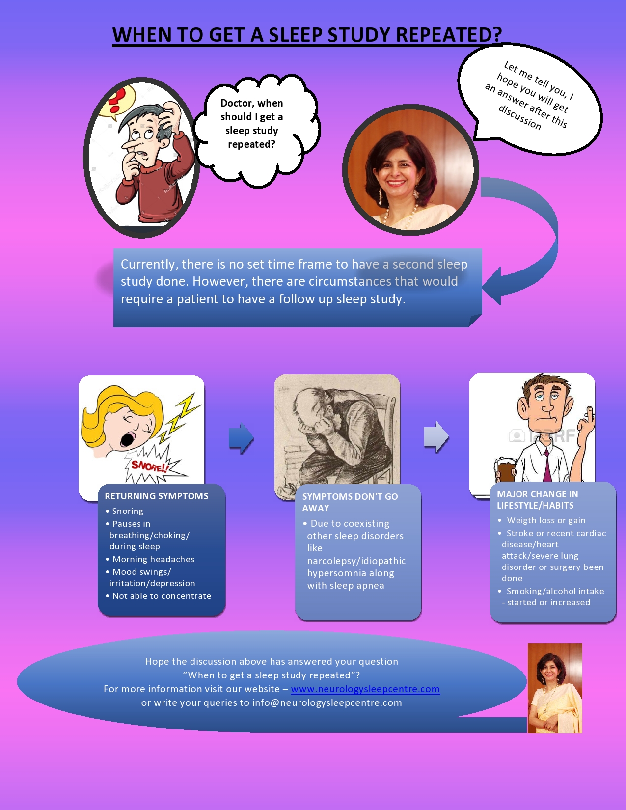Why second sleep study needs to be done-page0001