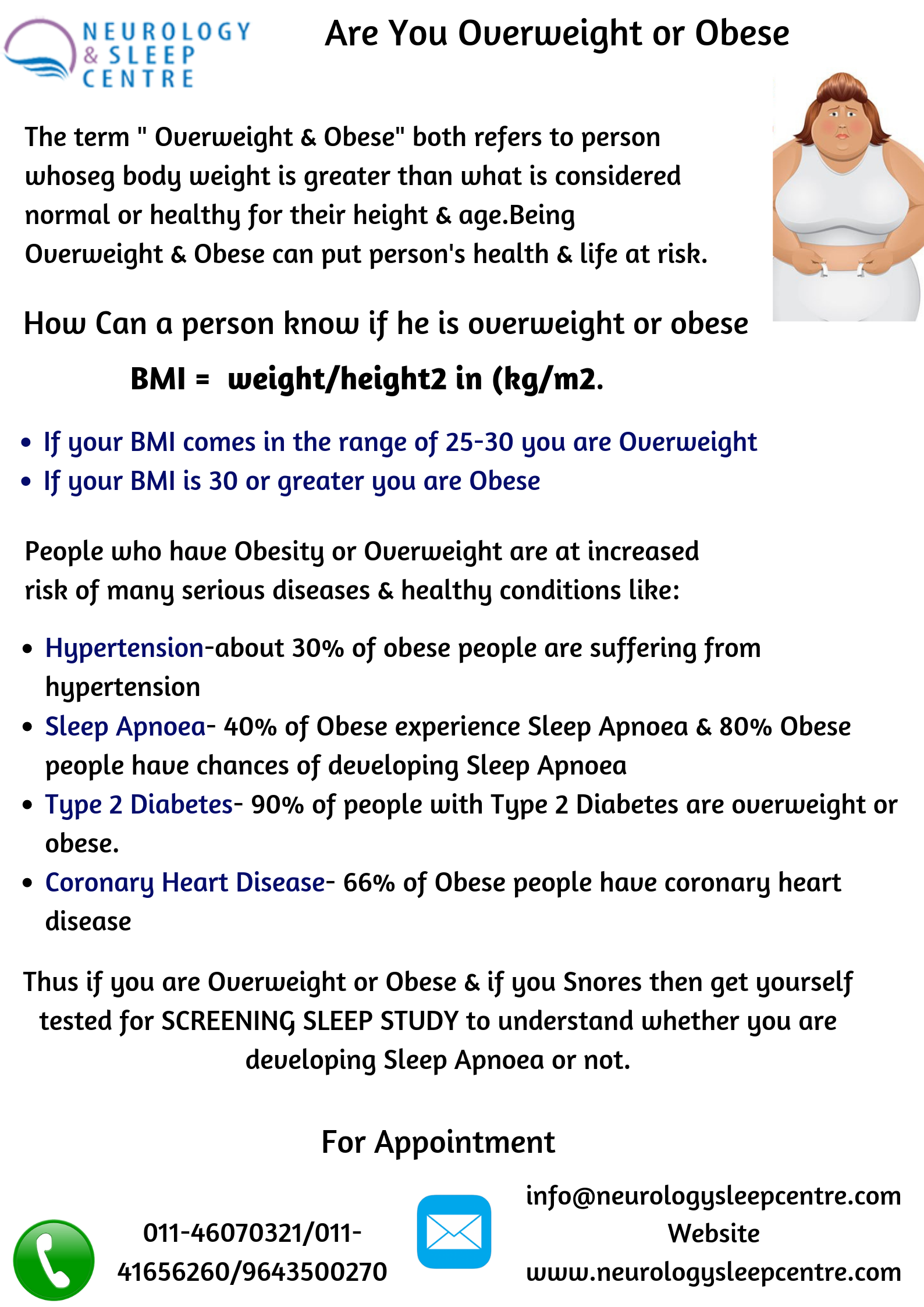 Are You Overweight or Obese